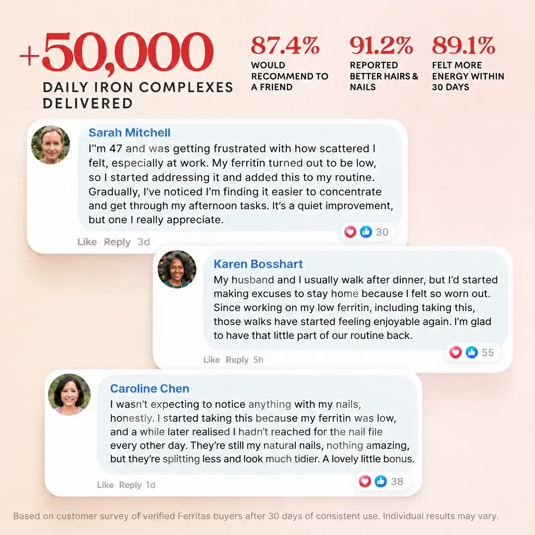 Over 50,000 Daily Iron Complexes delivered: 87.4% would recommend to a friend, 91.2% reported better hair and nails, 89.1% felt more energy within 30 days, with three customer comments.